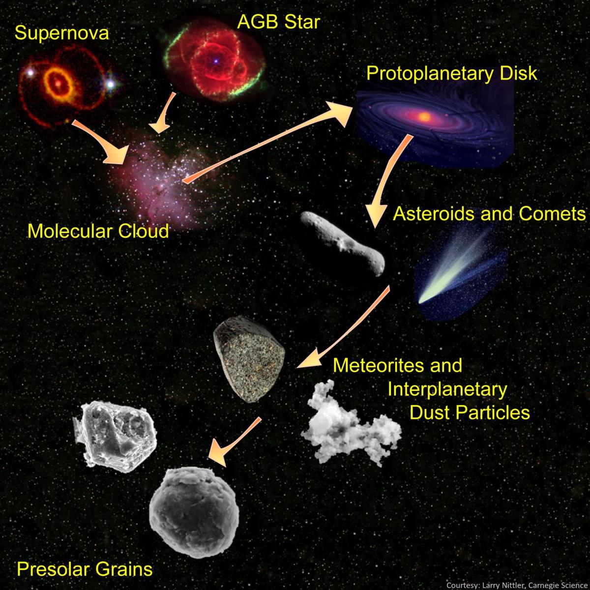 September 2020 SIMM image